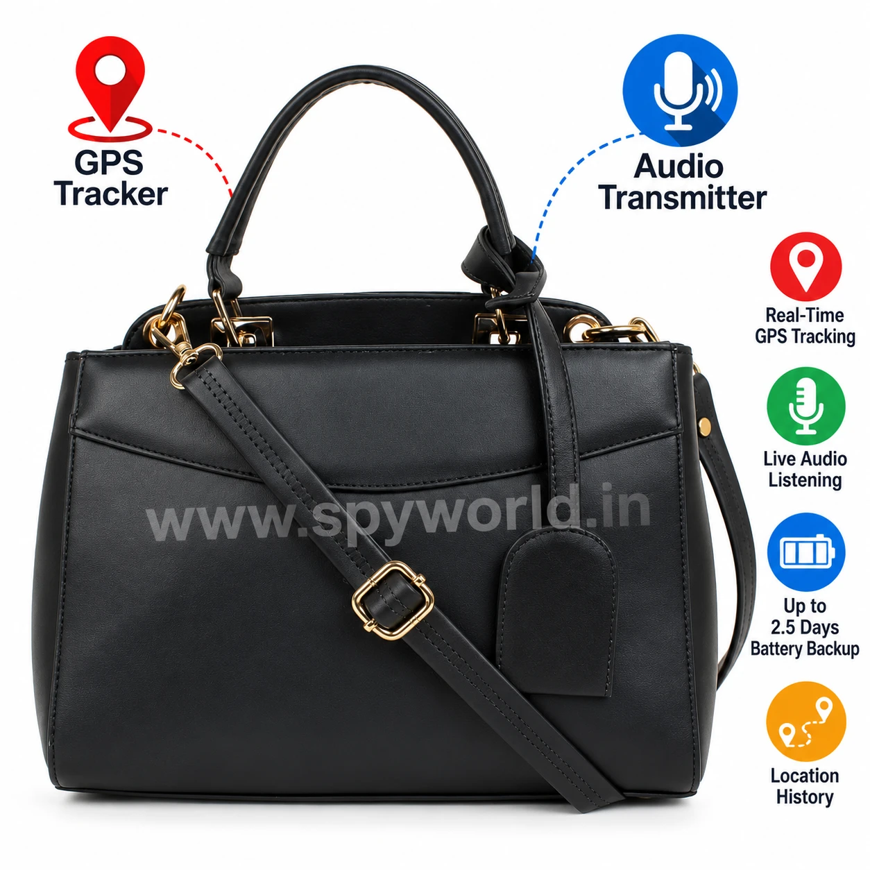 Ladies Purse GSM Bug live Audio Transmitter with GPS Tracker, Real-Time GPS Tracking with GSM Bug Live Audio Listening